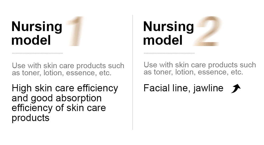 RF Microcurrent Facial Device - Anti-Aging Skin Rejuvenation