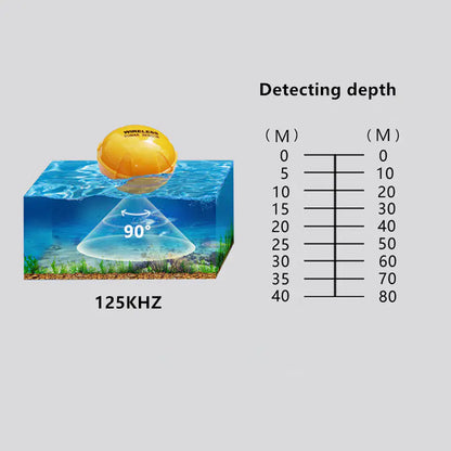 Smart Wireless Fish Tracker